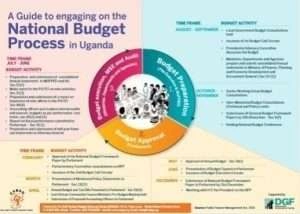 Publication-budget