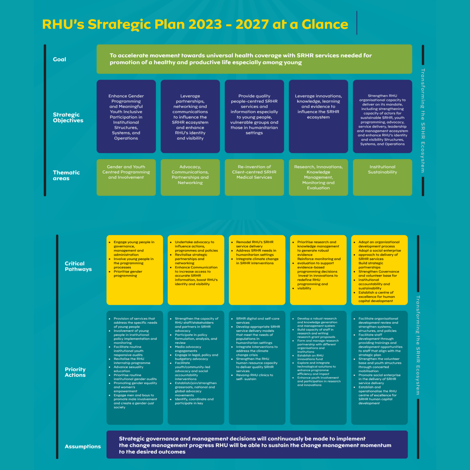 <strong>Our New Strategic Direction: 2023–2028</strong>